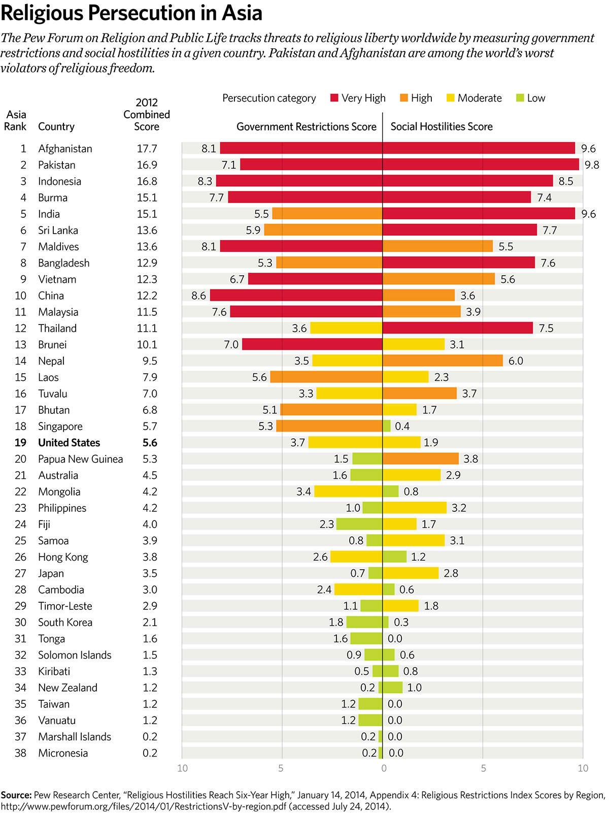 Religious Persecution in Asia